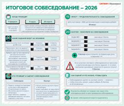 ИТОГОВОЕ СОБЕСЕДОВАНИЕ ПЛАКАТ 2026