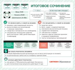Итоговое СОЧИНЕНИЕ 2025-2026